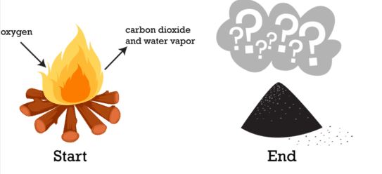 The Conservation Of Matter In A Chemical Reaction